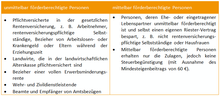 Förderanspruch1_neu