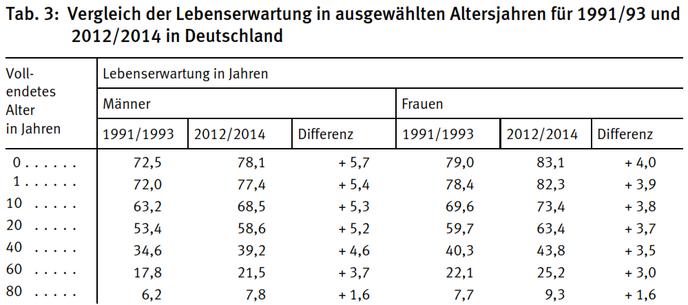 Finanzielle Sicherheit im Alter | finatra.de | blog