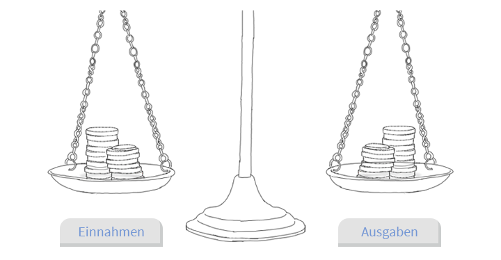 Zur Existenzsicherung müssen Einnahmen und Ausgaben eines privaten Haushalts langfristig im Gleichgewicht sein.