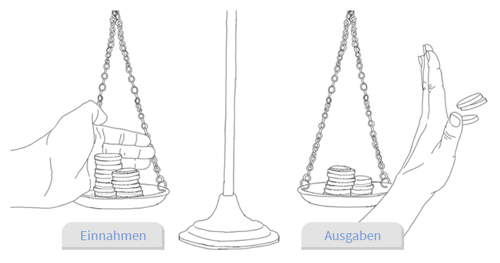 Um das Gleichgewicht langfristig zu erhalten, müssen Einnahmen geschützt und Ausgaben in Grenzen gehalten werden.